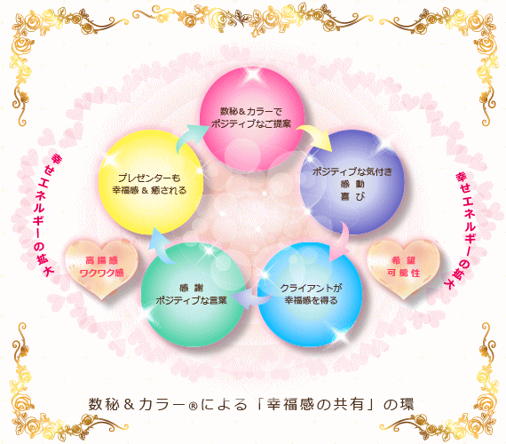 数秘＆カラー